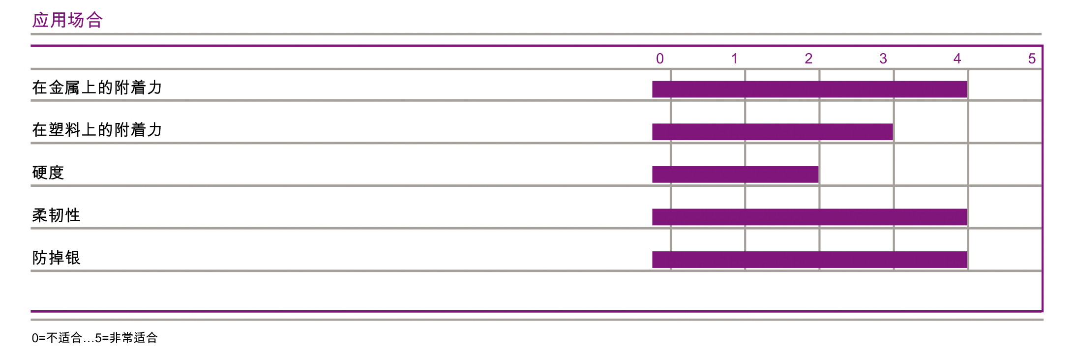 AddBond_DS_1300說明書001