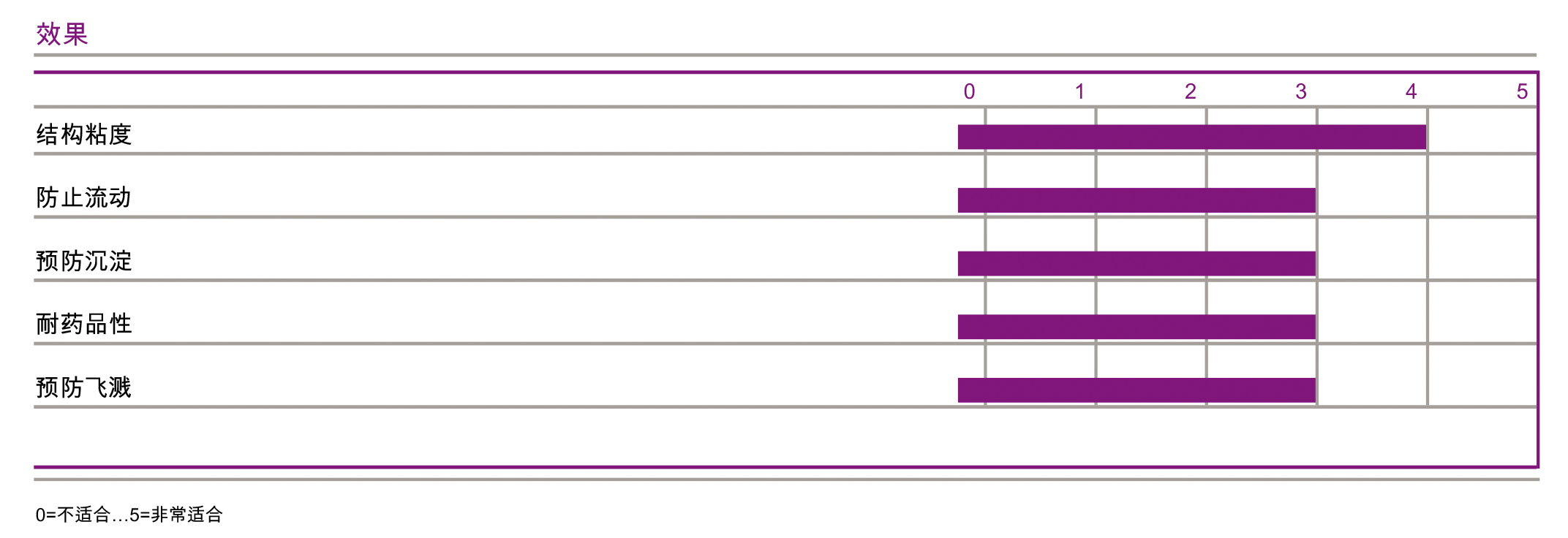 迪高3030說明書01