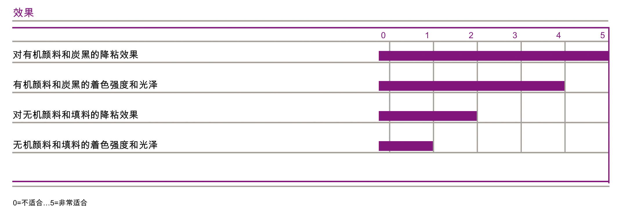 迪高760說明書01