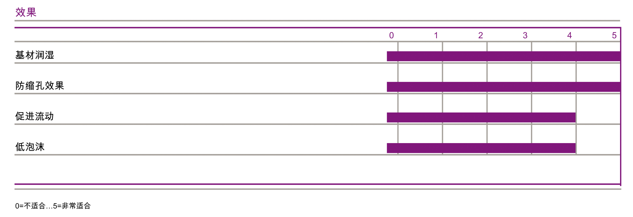 迪高4100說(shuō)明書(shū)01