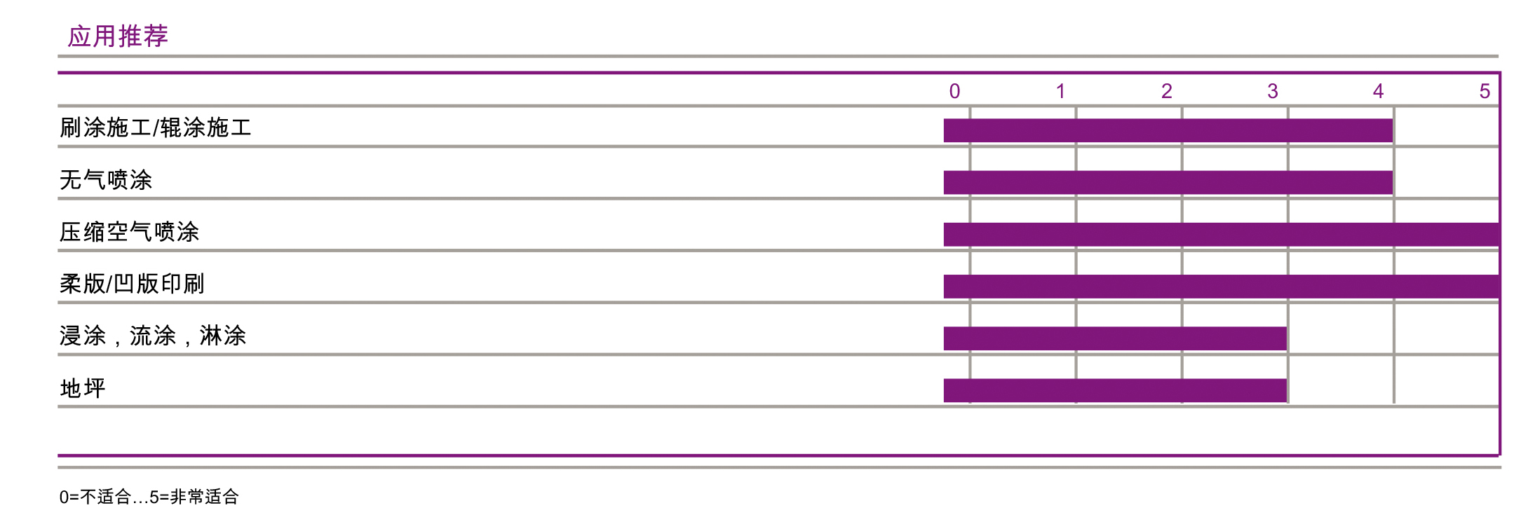 迪高810說明書01