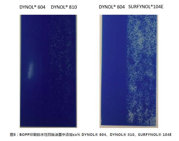 流平劑,迪高助劑,水性流平劑,油性流平劑,迪高流平劑