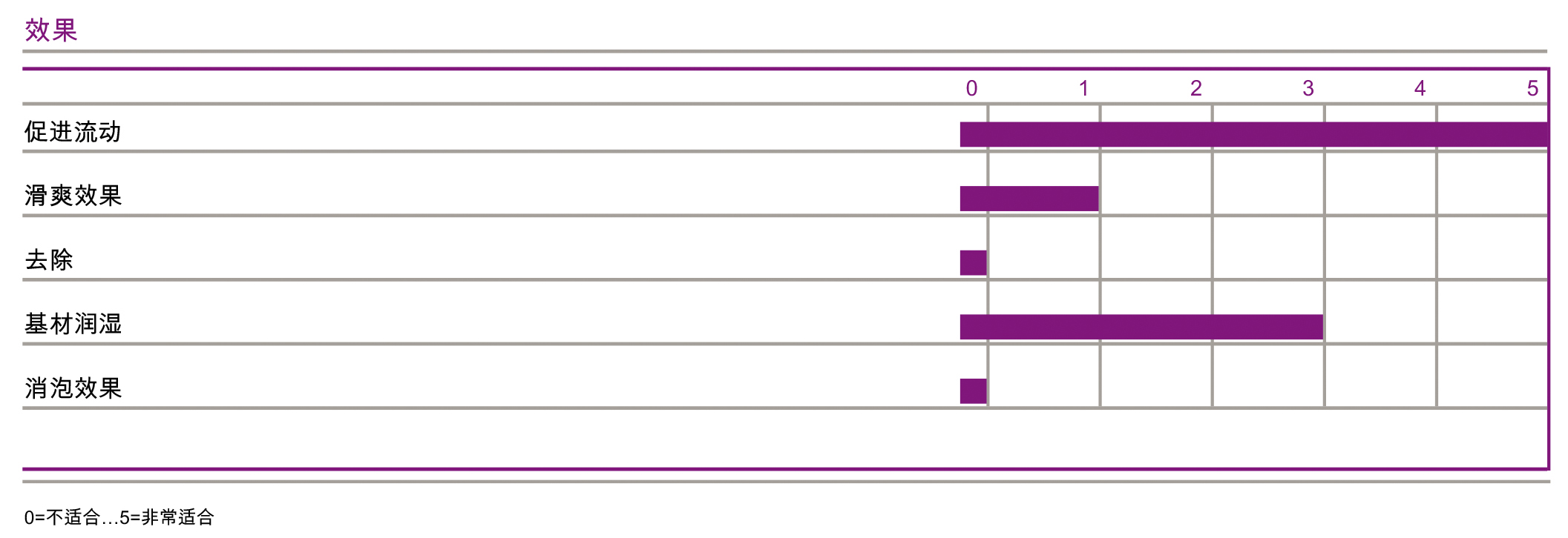 迪高2100說明書01