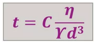 迪高流平劑,流平劑,工業(yè)漆流平劑,水性流平劑