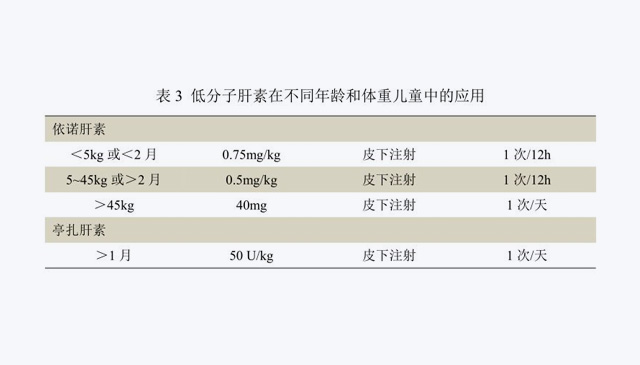 兒童患者圍術(shù)期靜脈血栓栓塞的預(yù)防指南