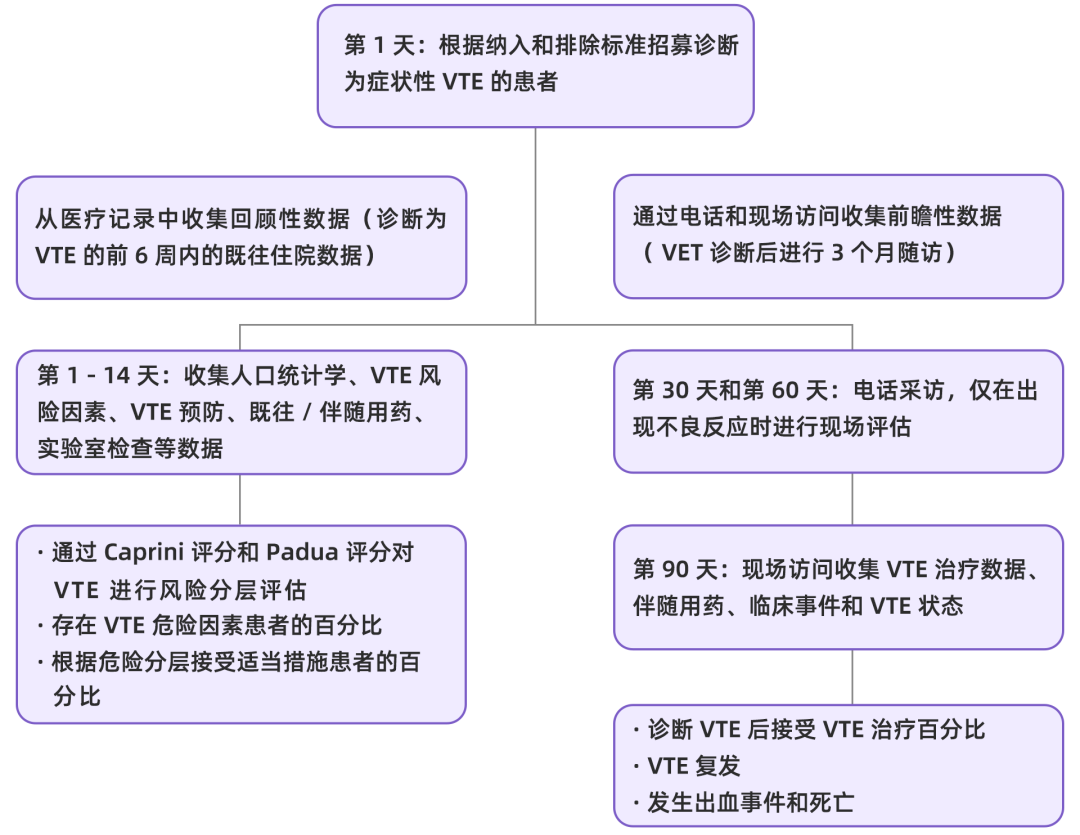 我國住院相關性VTE并不少見，高風險人群的規(guī)范預防與管理至為重要
