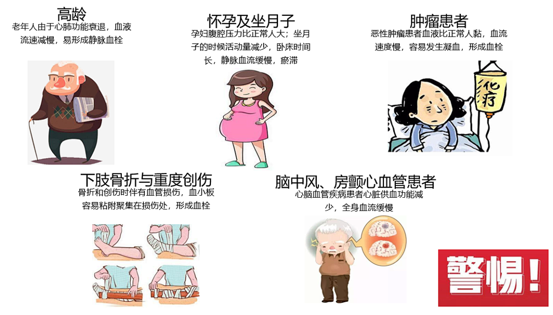 VTE的危害您了解嗎？