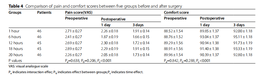 不同靜脈足泵應(yīng)用時(shí)間對(duì)髖關(guān)節(jié)和膝關(guān)節(jié)置換術(shù)后靜脈血栓栓塞的預(yù)防效果:一項(xiàng)多中心前瞻性臨床試驗(yàn) 不同靜脈足泵應(yīng)用時(shí)間對(duì)髖關(guān)節(jié)和膝關(guān)節(jié)置換術(shù)后靜脈血栓栓塞的預(yù)防效果:一項(xiàng)多中心前瞻性臨床試驗(yàn)