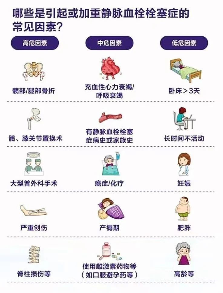 從評分量表認識VTE的危險因素 ——宋超峰