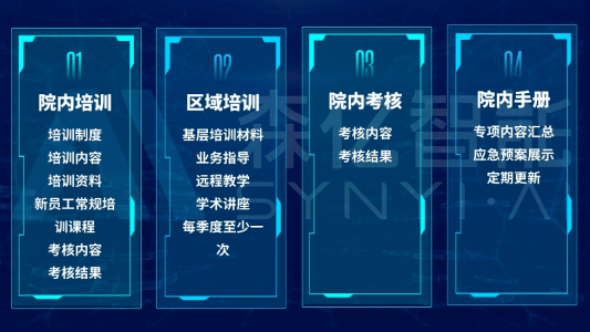 國(guó)家VTE標(biāo)準(zhǔn)建設(shè)解讀