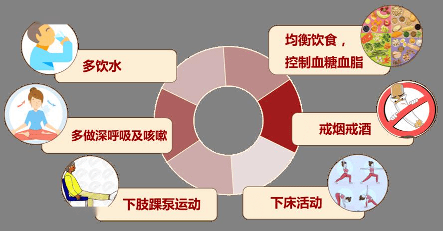 腦梗與深靜脈血栓：不可忽視的血管危機(jī)